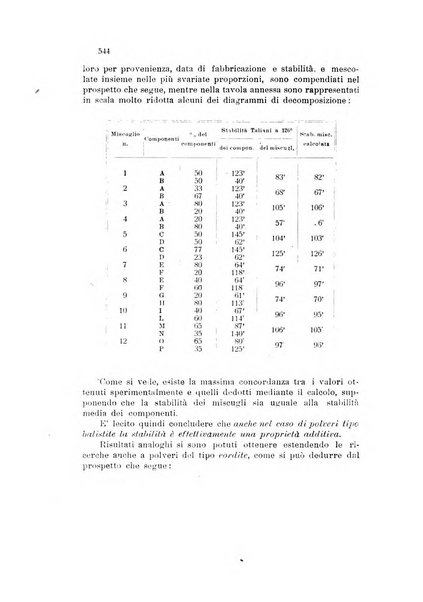 Annali di chimica applicata