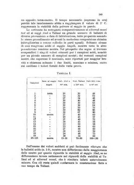 Annali di chimica applicata