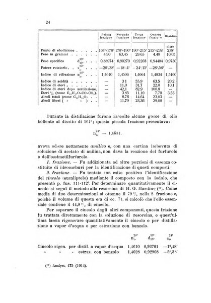 Annali di chimica applicata