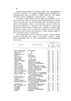 giornale/CFI0343582/1926/unico/00000054