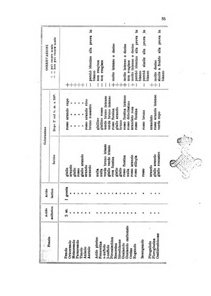 Annali di chimica applicata