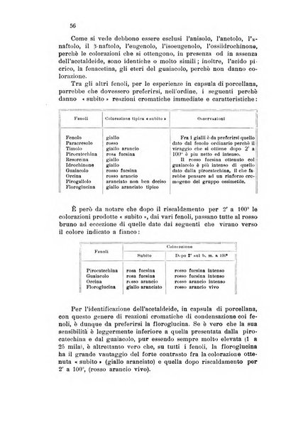 Annali di chimica applicata