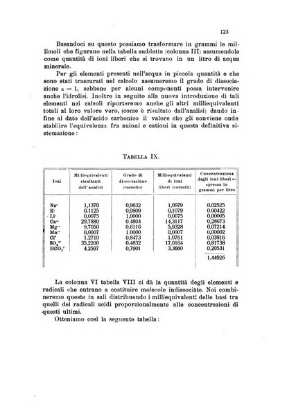 Annali di chimica applicata