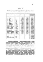 giornale/CFI0343582/1926/unico/00000139