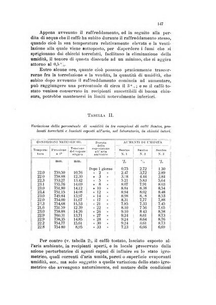 Annali di chimica applicata