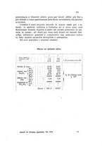 giornale/CFI0343582/1926/unico/00000201