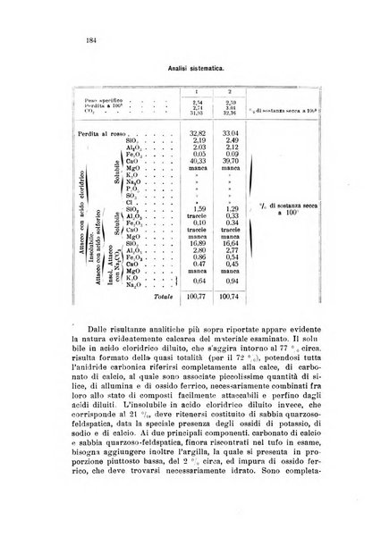 Annali di chimica applicata