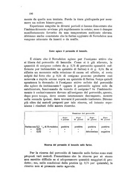 Annali di chimica applicata