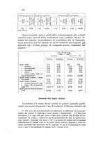 giornale/CFI0343582/1926/unico/00000250