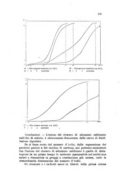 Annali di chimica applicata