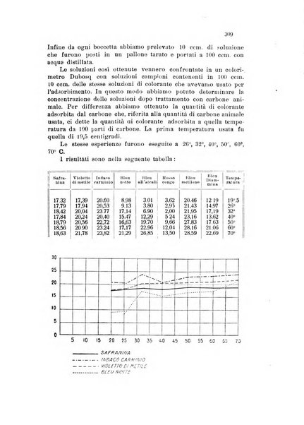 Annali di chimica applicata