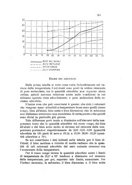 Annali di chimica applicata