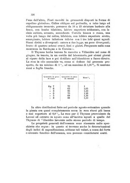 Annali di chimica applicata