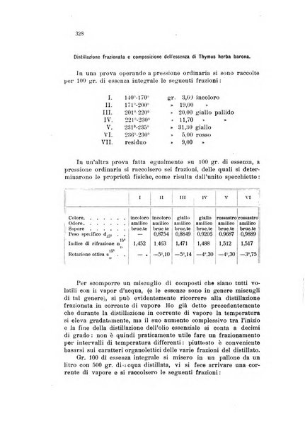 Annali di chimica applicata