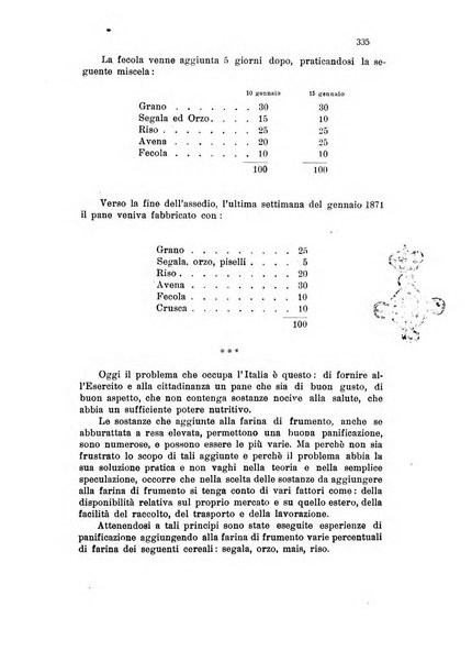 Annali di chimica applicata