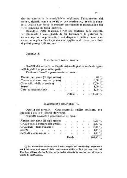 Annali di chimica applicata