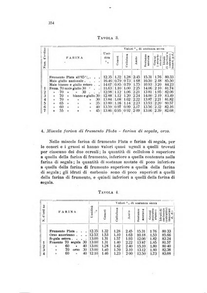 Annali di chimica applicata