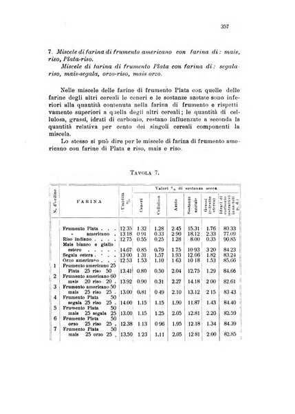 Annali di chimica applicata