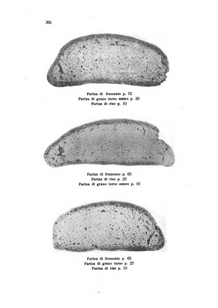 Annali di chimica applicata