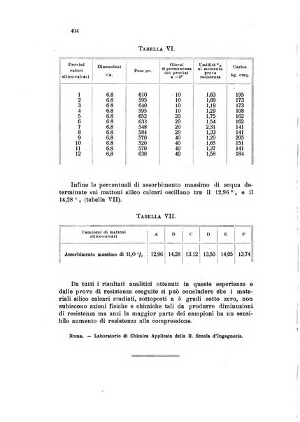 Annali di chimica applicata