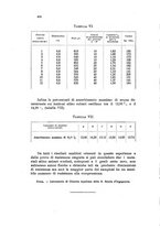 giornale/CFI0343582/1926/unico/00000438