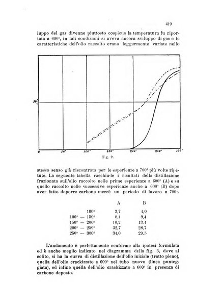 Annali di chimica applicata