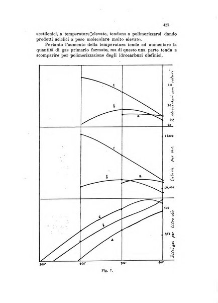 Annali di chimica applicata