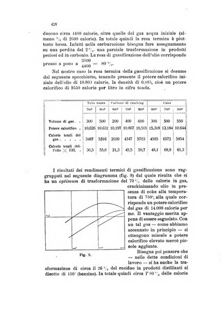 Annali di chimica applicata