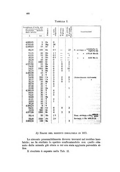 Annali di chimica applicata