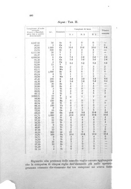 Annali di chimica applicata