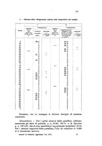 Annali di chimica applicata