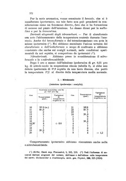 Annali di chimica applicata