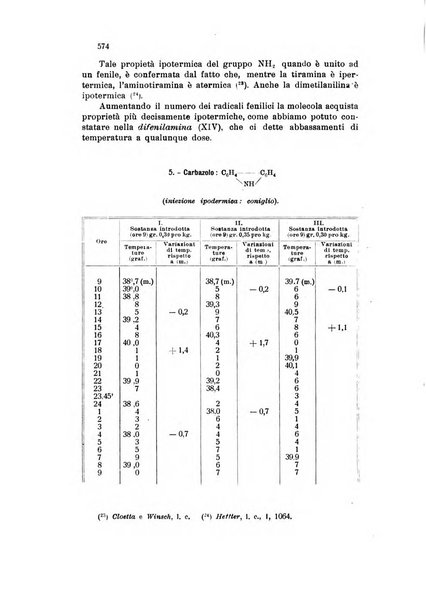 Annali di chimica applicata