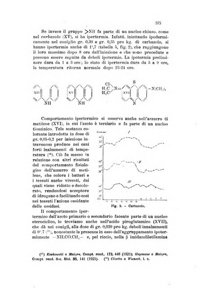 Annali di chimica applicata