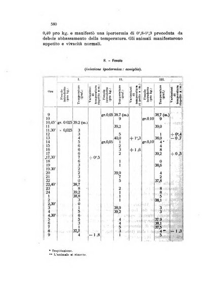 Annali di chimica applicata