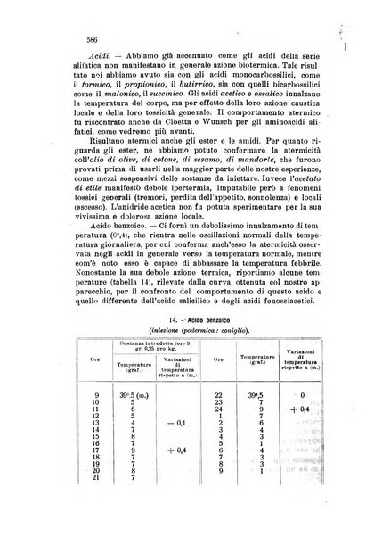 Annali di chimica applicata