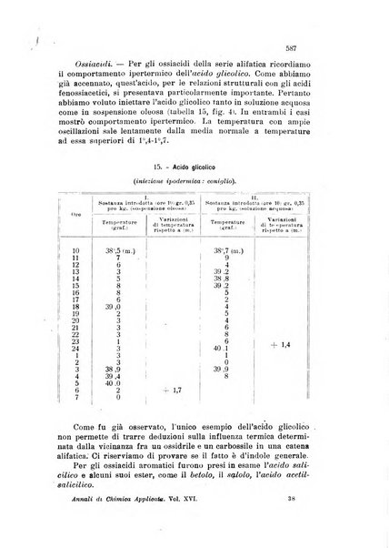 Annali di chimica applicata