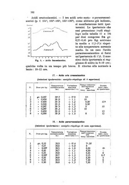 Annali di chimica applicata