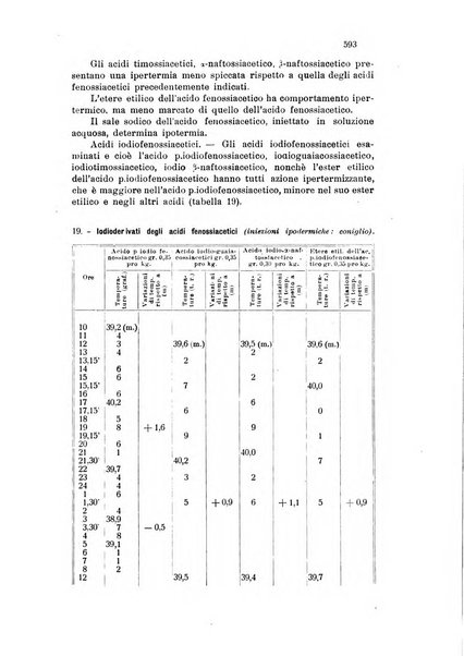 Annali di chimica applicata