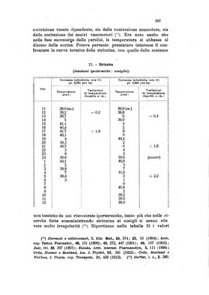 Annali di chimica applicata