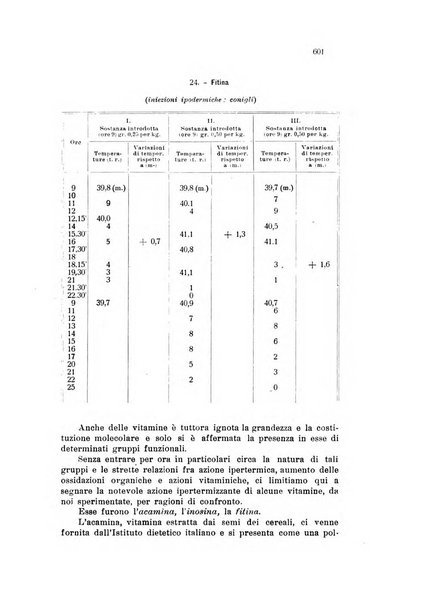 Annali di chimica applicata