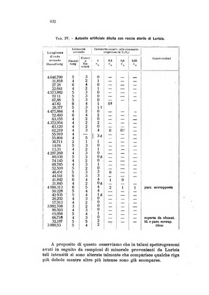 Annali di chimica applicata