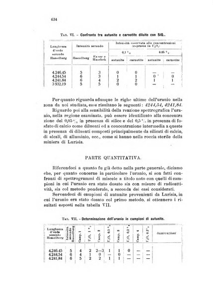 Annali di chimica applicata