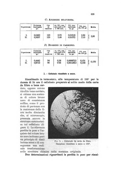 Annali di chimica applicata