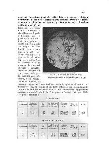 Annali di chimica applicata