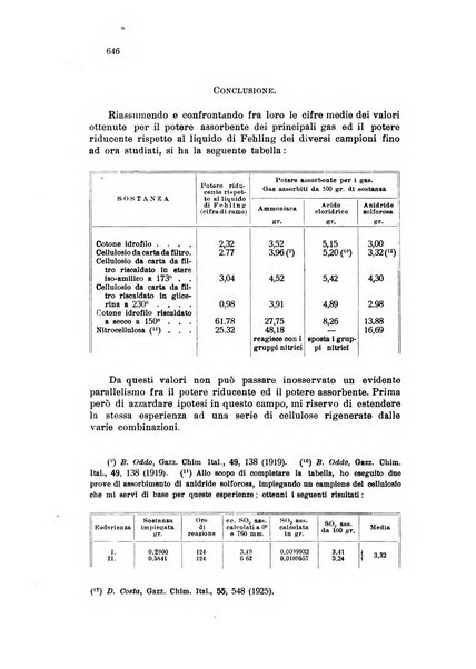 Annali di chimica applicata