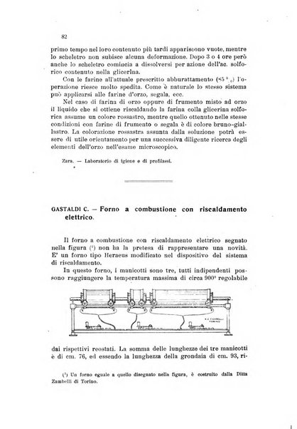 Annali di chimica applicata