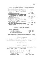 giornale/CFI0343582/1927/unico/00000125