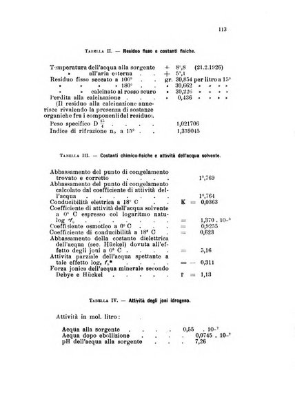 Annali di chimica applicata