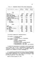 giornale/CFI0343582/1927/unico/00000151